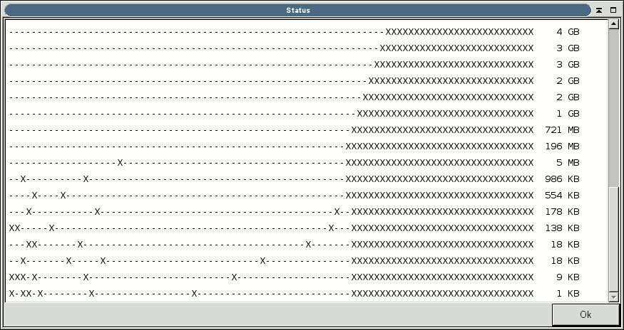 Status-Dialog